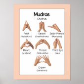 Mudras: Yoga Hand Gestures Poster (Vorne)