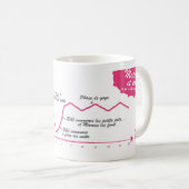 Mug Blanc 325ml Ich Super Mama - Schwangerschaft Kaffeetasse (VorderseiteRechts)