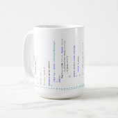 Mug.cpp: Tasse für C++ Programmierer (Vorderseite Links)