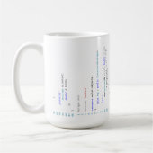 Mug.cpp: Tasse für C++ Programmierer (Links)