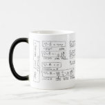 Mug Maxwell's Equations Verwandlungstasse<br><div class="desc">mug with the equations of Maxwell</div>