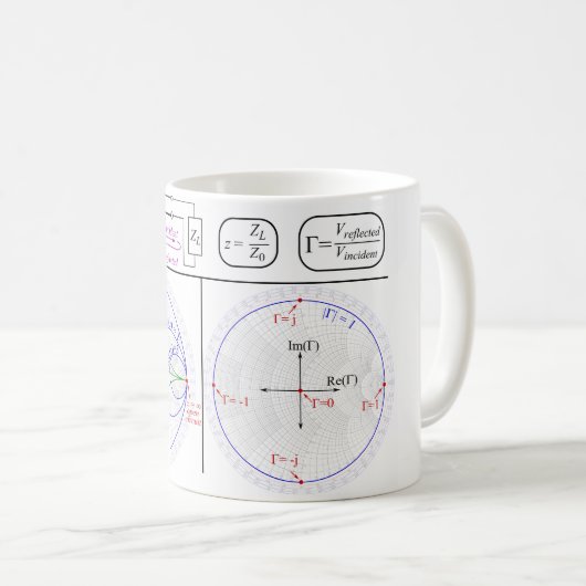 Mug Smith Chart Explanation Kaffeetasse (VorderseiteRechts)