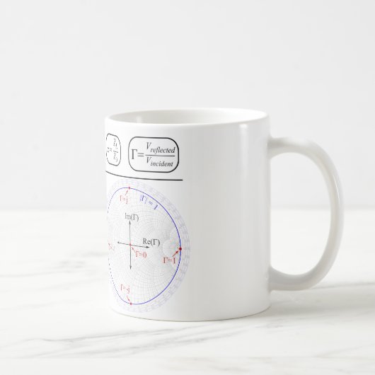 Mug Smith Chart Explanation Kaffeetasse (Rechts)