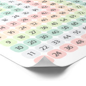 Multiplication Table Colorful Educational Poster (Ecke)