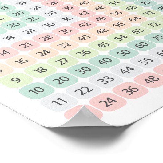 Multiplication Table Colorful Educational Poster (Ecke)