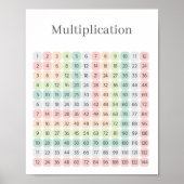 Multiplication Table Colorful Educational Poster (Vorne)