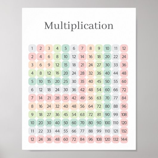 Multiplication Table Colorful Educational Poster (Vorne)