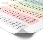 Multiplication Table Pastel Flowers Educational Poster (Ecke)