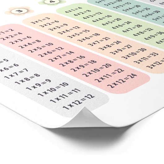 Multiplication Table Pastel Flowers Educational Poster (Ecke)