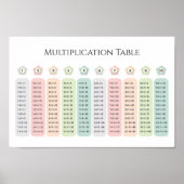 Multiplication Table Pastel Flowers Educational Poster (Vorne)