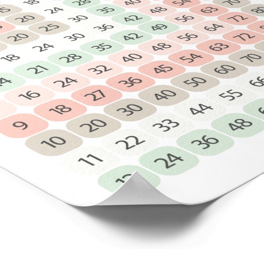 Multiplication Table Pink and Green Educational Poster (Ecke)