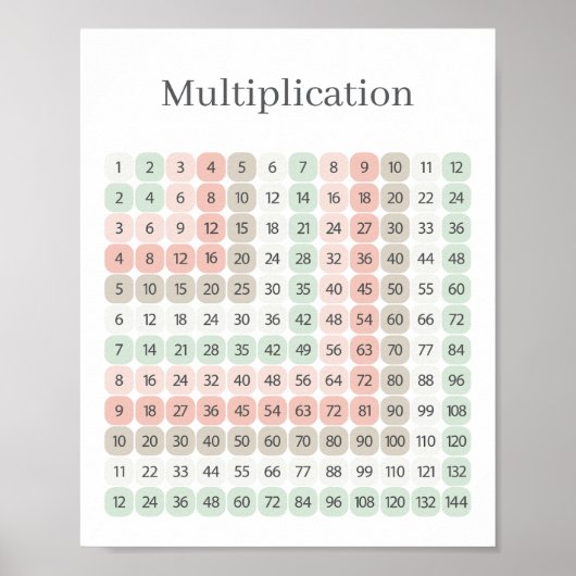 Multiplication Table Pink and Green Educational Poster (Vorne)