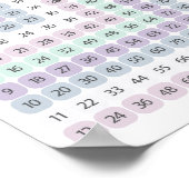 Multiplication Table Purple and Green Educational Poster (Ecke)
