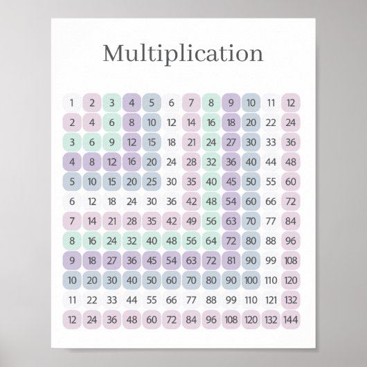 Multiplication Table Purple and Green Educational Poster (Vorne)