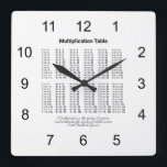 Multiplication Table Quadratische Wanduhr<br><div class="desc">The multiplication table and Carl Friedrich Gauss quote: "Mathematics is the queen of science, and arithmetic the queen of mathematics". Science and education design for students, teachers, and math lovers. Stylish square wall clock to decorate your place. Customizable. You can change the image and you can change or delete the...</div>