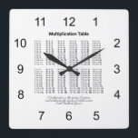 Multiplication Table Quadratische Wanduhr<br><div class="desc">The multiplication table and Carl Friedrich Gauss quote: "Mathematics is the queen of science, and arithmetic the queen of mathematics". Science and education design for students, teachers, and math lovers. Stylish square wall clock to decorate your place. Customizable. You can change the image and you can change or delete the...</div>