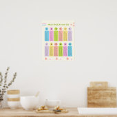 Multiplication Tables Learning Colorful Poster (Küche)