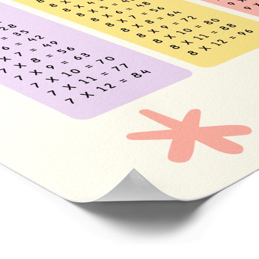Multiplication Tables Learning Colorful Poster (Ecke)