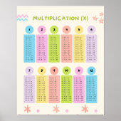 Multiplication Tables Learning Colorful Poster (Vorne)