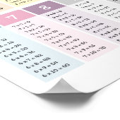 Multiplikation lernen poster (Ecke)