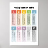 Multiplikation lernen poster (Vorne)