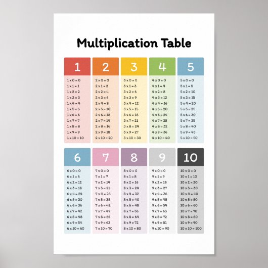 Multiplikation lernen poster (Vorne)