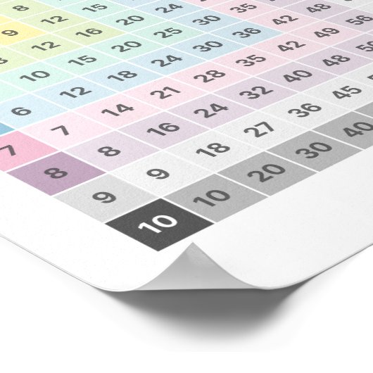 Multiplikation lernen poster (Ecke)