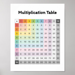 Multiplikation lernen poster