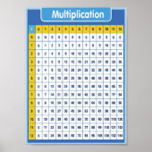 Multiplikation Poster (Vorne)