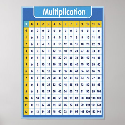 Multiplikation Poster (Vorne)