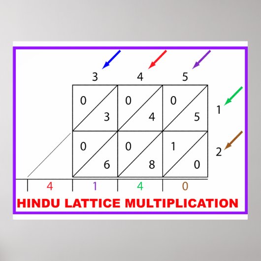 Multiplikation Poster (Vorne)