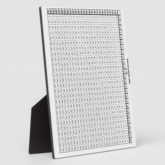 Multiplikation Tabelle 25 mit 25 Fotoplatte (Seite)