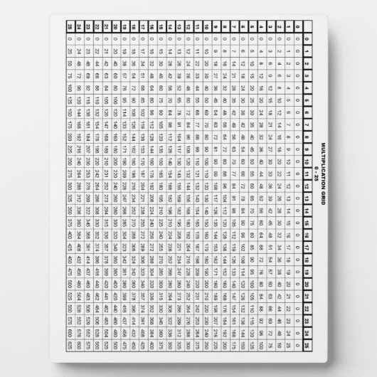 Multiplikation Tabelle 25 mit 25 Fotoplatte (Vorderseite)