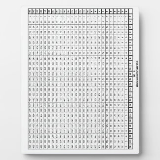 Multiplikation Tabelle 25 mit 25 Fotoplatte
