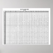Multiplikation Tabelle 25 mit 25 Poster (Vorne)