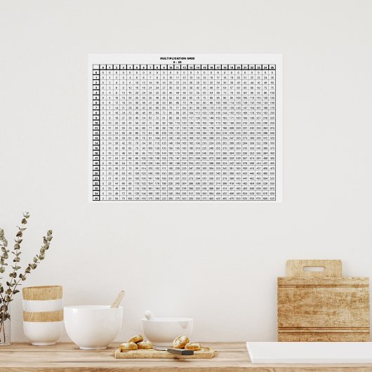 Multiplikation Tabelle 25 mit 25 Poster (Küche)