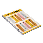 Multiplikation Table School Bildung Learning Notizblock (Rechte Seite)
