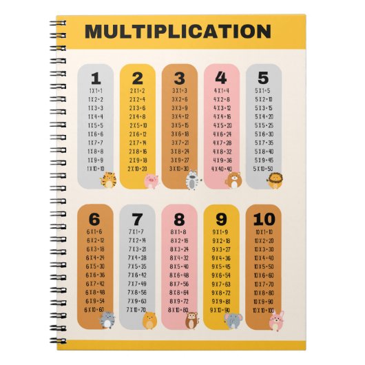 Multiplikation Table School Bildung Learning Notizblock (Vorderseite)