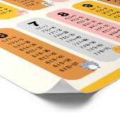 Multiplikation Table School Bildung Learning Poster (Ecke)