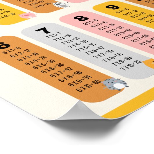 Multiplikation Table School Bildung Learning Poster (Ecke)