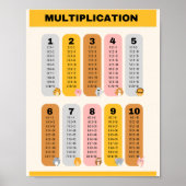 Multiplikation Table School Bildung Learning Poster (Vorne)