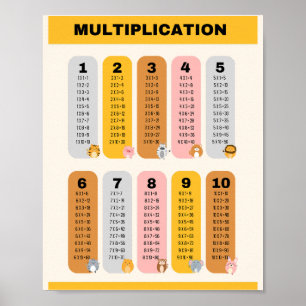 Multiplikation Table School Bildung Learning Poster