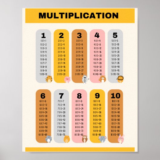 Multiplikation Table School Bildung Learning Poster (Vorne)
