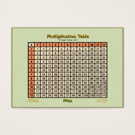 Multiplikation Taschenkarte (CBC) orange