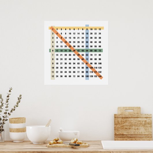 Multiplikation (Zeiten) Poster (Küche)