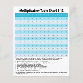 Multiplikationsdiagramm 1 bis 12 lernen | Zeittabe Flyer
