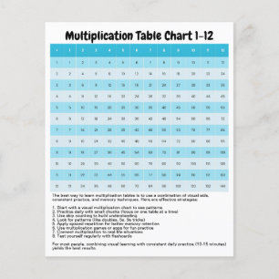 Multiplikationsdiagramm 1 bis 12 lernen Zeittabe Flyer
