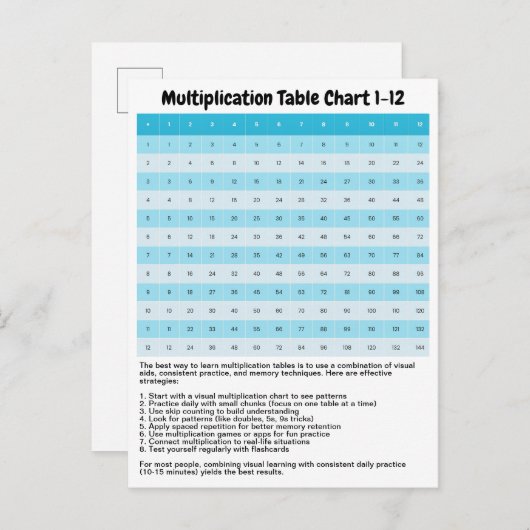 Multiplikationsdiagramm 1 bis 12 lernen | Zeittabe Postkarte (Vorne/Hinten)