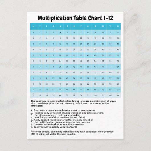 Multiplikationsdiagramm 1 bis 12 lernen | Zeittabe Postkarte (Vorderseite)