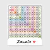 Multiplikationsdiagramm Aufkleber (Blatt)